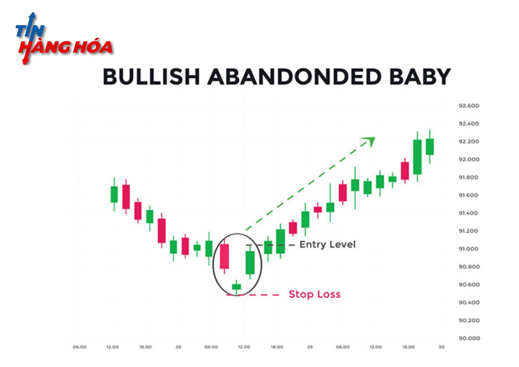 M&ocirc; h&igrave;nh nến em b&eacute; bị bỏ rơi
