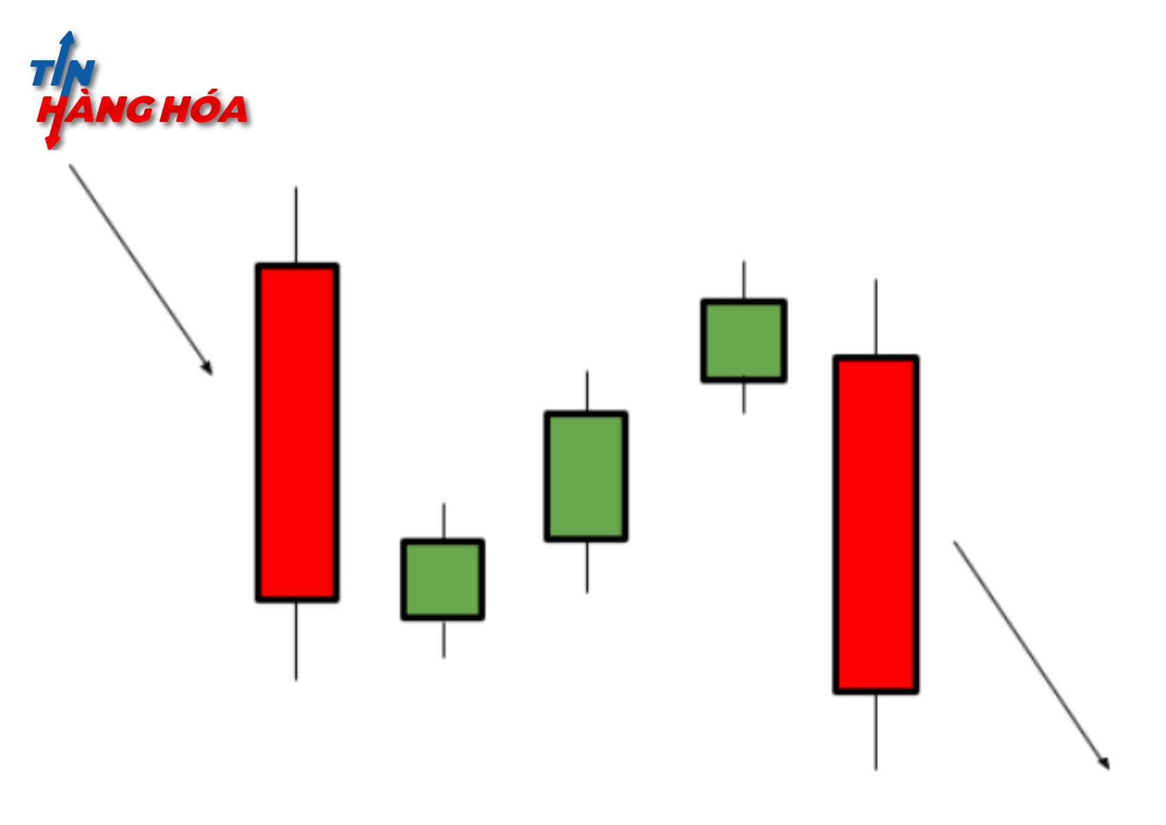 M&ocirc; h&igrave;nh nến giảm gi&aacute; ba bước
