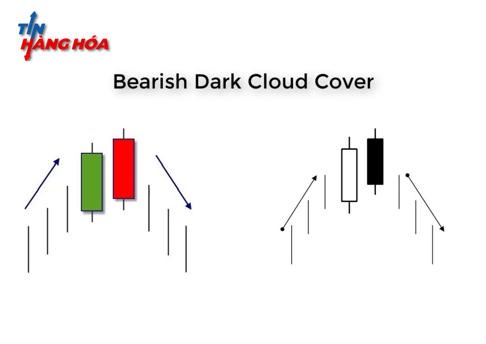 m&ocirc; h&igrave;nh nến m&acirc;y đen che phủ