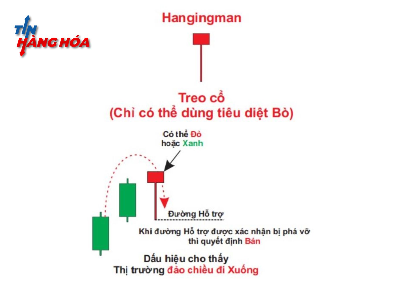 M&ocirc; h&igrave;nh nến người treo cổ
