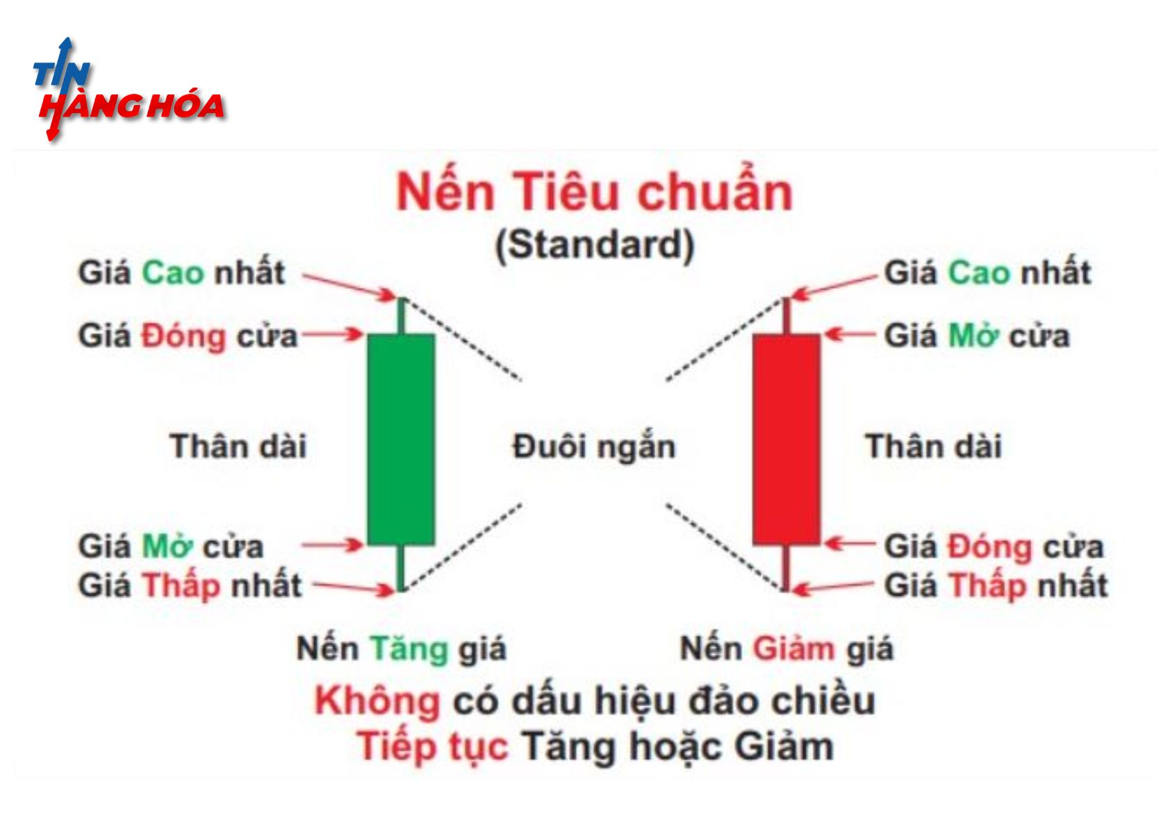 Nến nhật ti&ecirc;u chuẩn