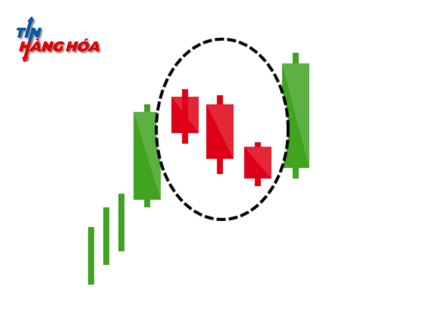 M&ocirc; h&igrave;nh nến tăng gi&aacute; ba bước