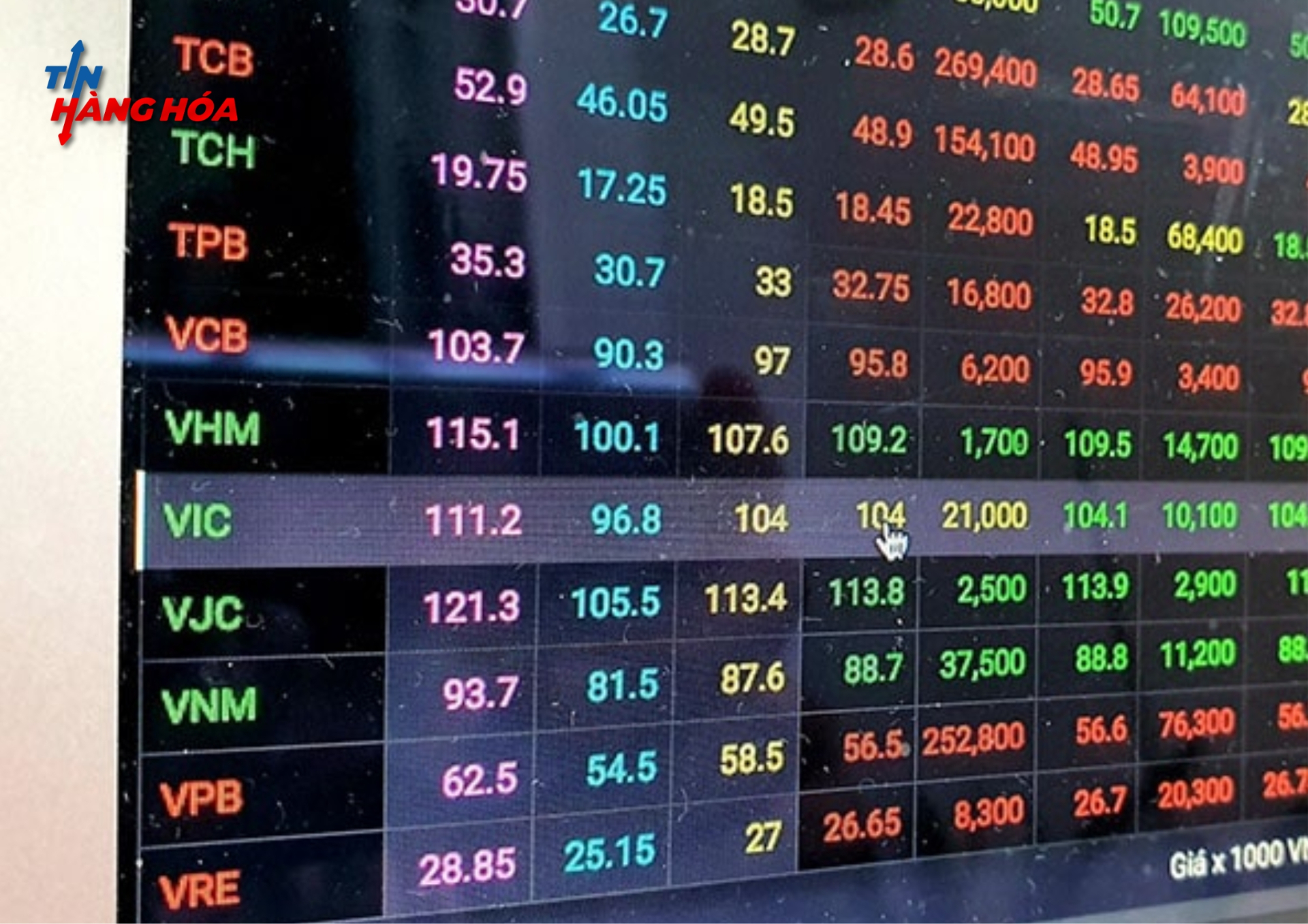 Nh&oacute;m cổ phiếu tr&ecirc;n s&agrave;n HOSE