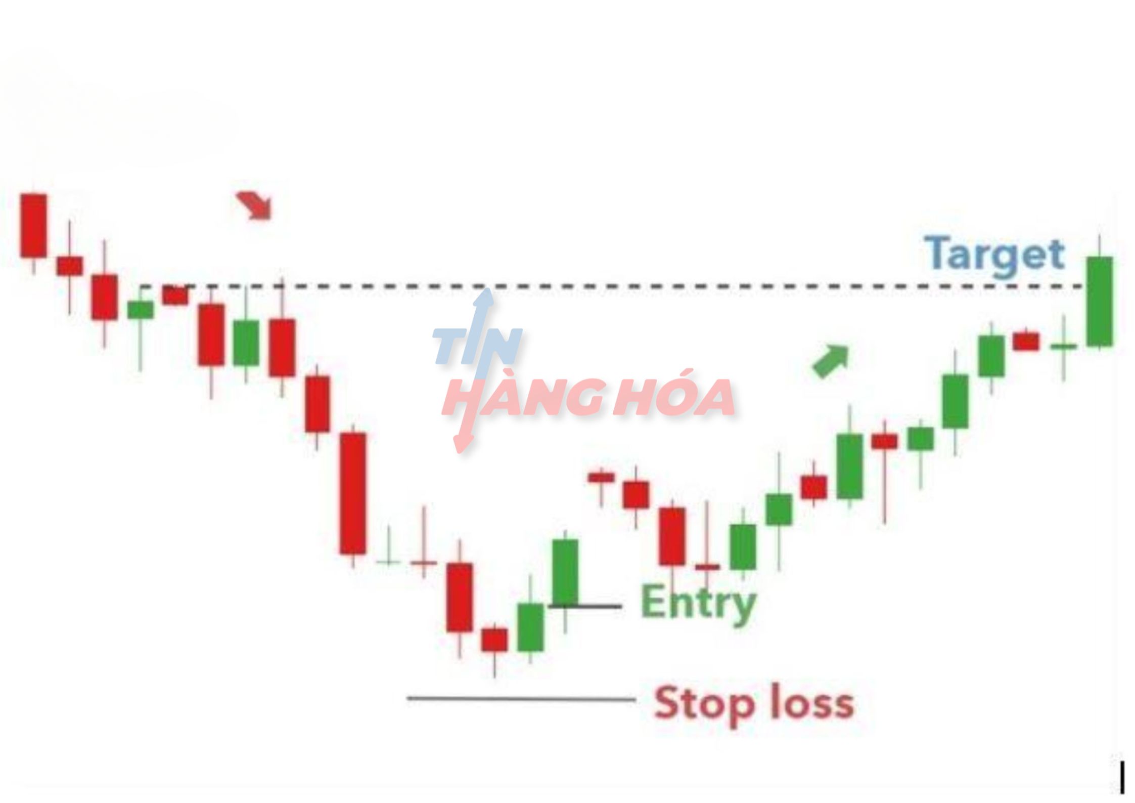 Cần quản trị rủi ro tốt để tr&aacute;nh thua lỗ