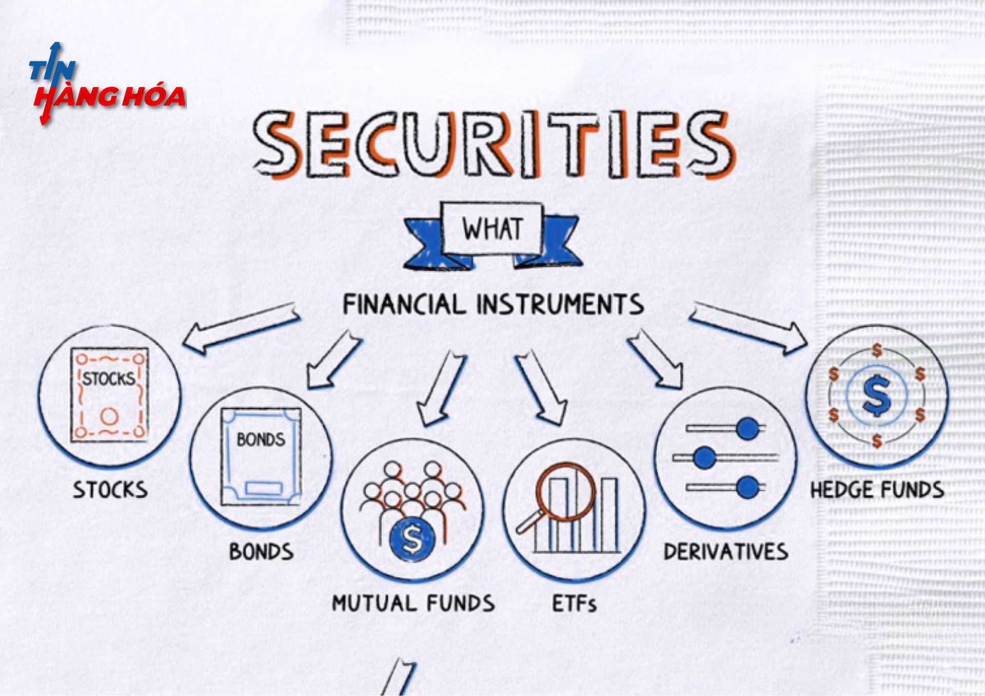 Phân loại các loại chứng khoán