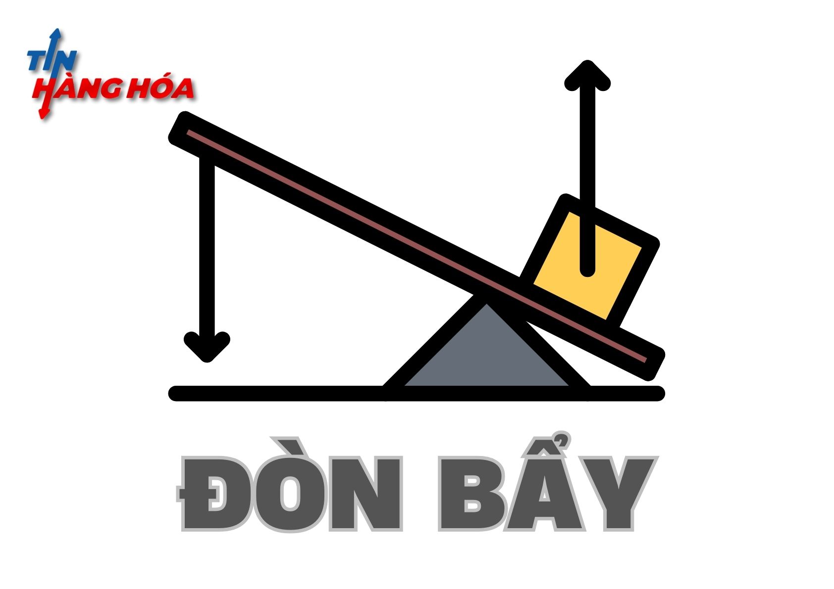 Sử dụng đòn bẩy không hợp lý