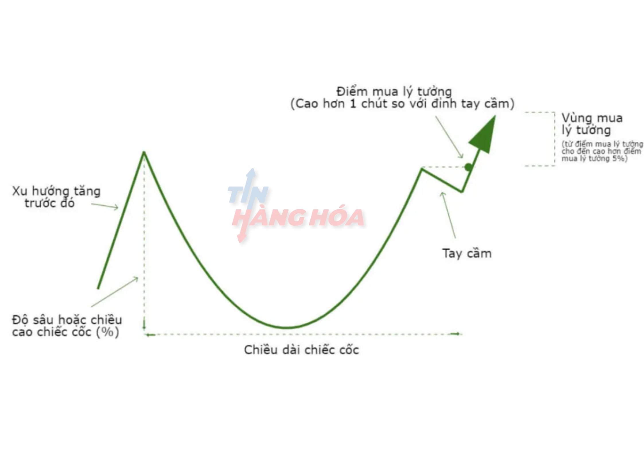 Cần xác định điểm vào lệnh hợp lý