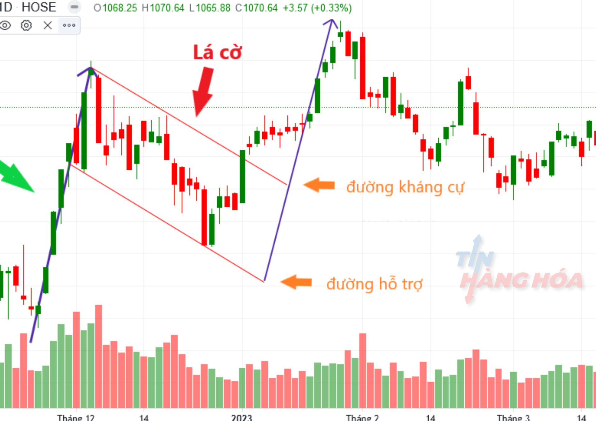 &Yacute; nghĩa của m&ocirc; h&igrave;nh l&aacute; cờ