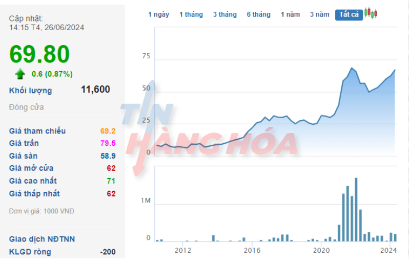 Cổ phiếu của HPP