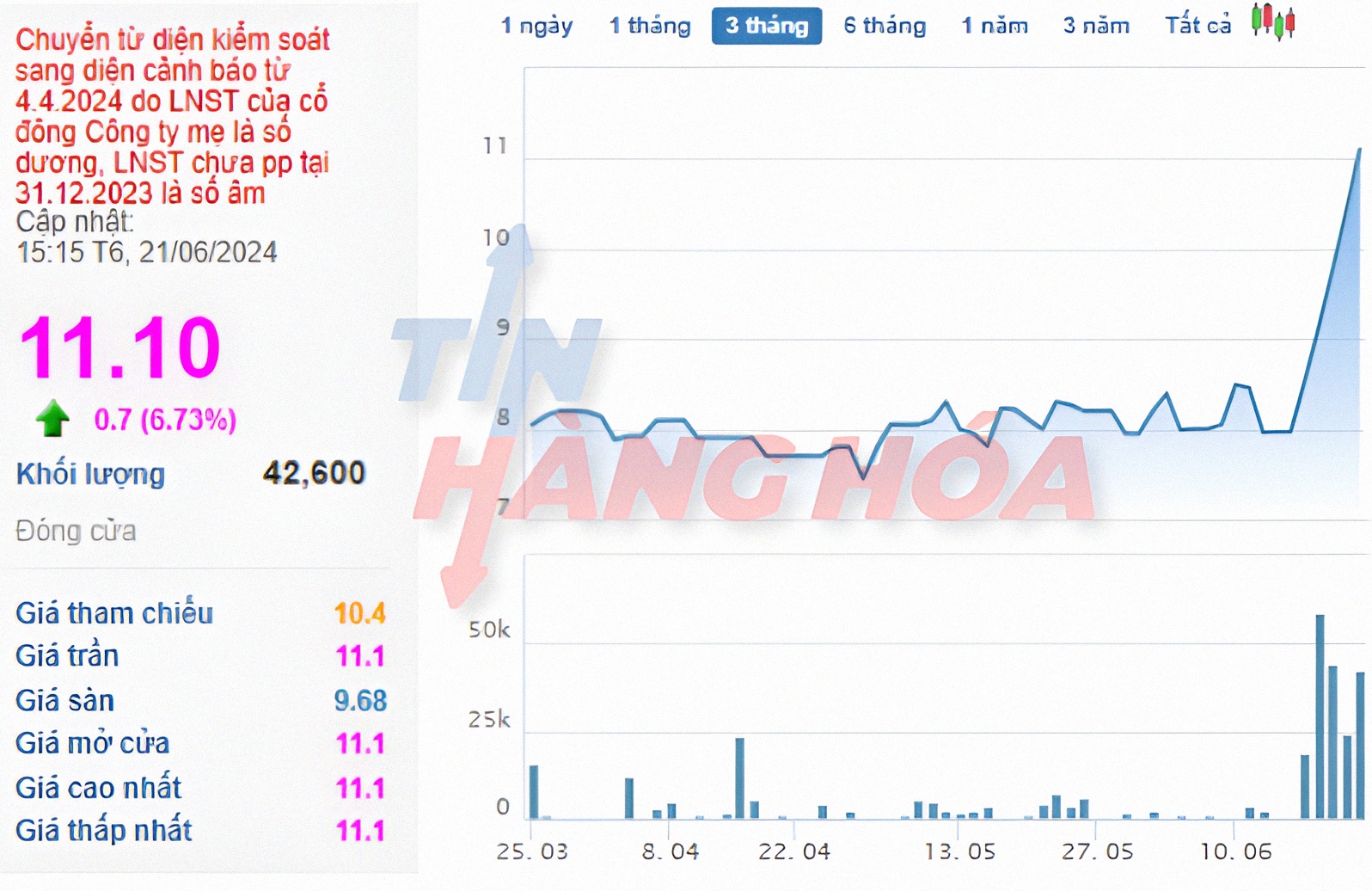 Cổ phiếu của NVT