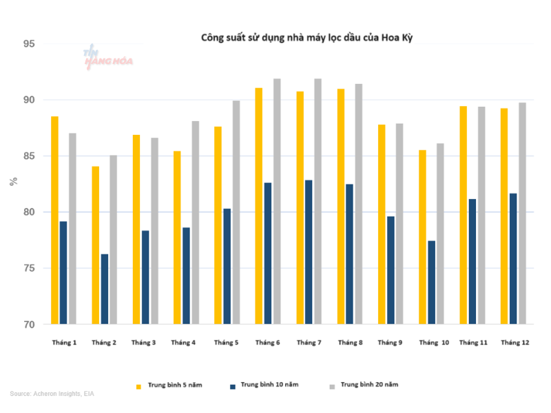 công suất sử dụng nhà máy
