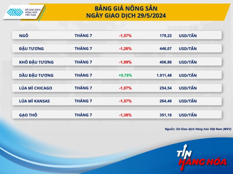 Gi&aacute; n&ocirc;ng sản