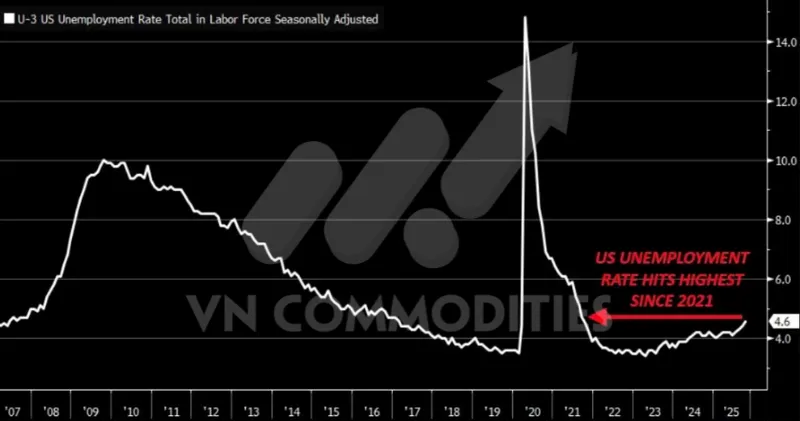 Thị trường kim loại qu&yacute; duy tr&igrave; trạng th&aacute;i thận trọng khi bạc tạm thời đi ngang trước thời điểm c&ocirc;ng bố dữ liệu lạm ph&aacute;t Mỹ, trong khi bạch kim tiếp tục giữ xu hướng tăng sau c&uacute; bứt ph&aacute; kỹ thuật nhưng bắt đầu xuất hiện t&iacute;n hiệu chốt lời. Ở chiều vĩ m&ocirc;, lạm ph&aacute;t l&otilde;i Mỹ giảm s&acirc;u hơn dự kiến đang l&agrave;m thay đổi đ&aacute;ng kể kỳ vọng ch&iacute;nh s&aacute;ch của Fed.