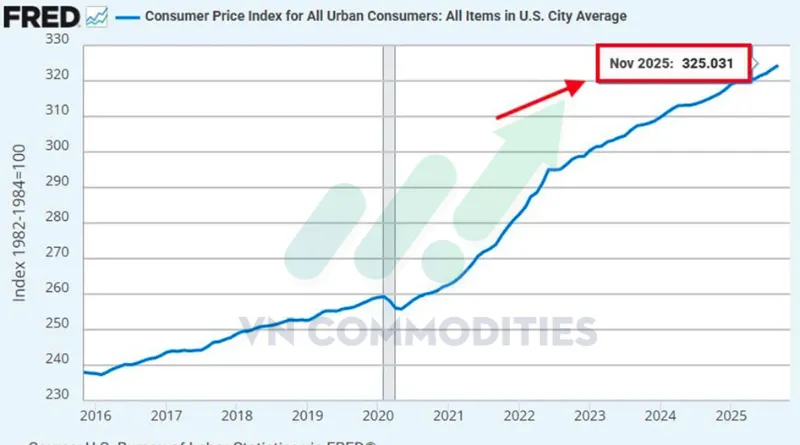 Thị trường kim loại qu&yacute; duy tr&igrave; trạng th&aacute;i thận trọng khi bạc tạm thời đi ngang trước thời điểm c&ocirc;ng bố dữ liệu lạm ph&aacute;t Mỹ, trong khi bạch kim tiếp tục giữ xu hướng tăng sau c&uacute; bứt ph&aacute; kỹ thuật nhưng bắt đầu xuất hiện t&iacute;n hiệu chốt lời. Ở chiều vĩ m&ocirc;, lạm ph&aacute;t l&otilde;i Mỹ giảm s&acirc;u hơn dự kiến đang l&agrave;m thay đổi đ&aacute;ng kể kỳ vọng ch&iacute;nh s&aacute;ch của Fed.