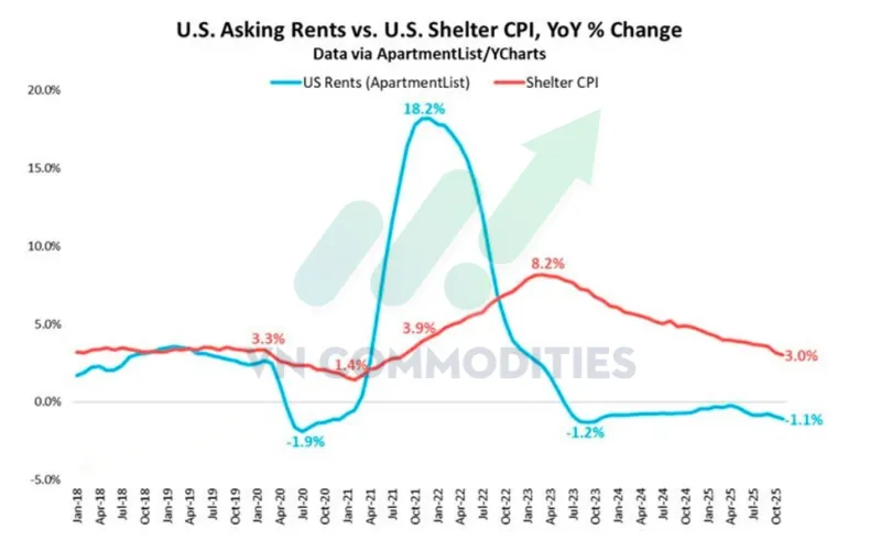 Thị trường kim loại qu&yacute; duy tr&igrave; trạng th&aacute;i thận trọng khi bạc tạm thời đi ngang trước thời điểm c&ocirc;ng bố dữ liệu lạm ph&aacute;t Mỹ, trong khi bạch kim tiếp tục giữ xu hướng tăng sau c&uacute; bứt ph&aacute; kỹ thuật nhưng bắt đầu xuất hiện t&iacute;n hiệu chốt lời. Ở chiều vĩ m&ocirc;, lạm ph&aacute;t l&otilde;i Mỹ giảm s&acirc;u hơn dự kiến đang l&agrave;m thay đổi đ&aacute;ng kể kỳ vọng ch&iacute;nh s&aacute;ch của Fed.