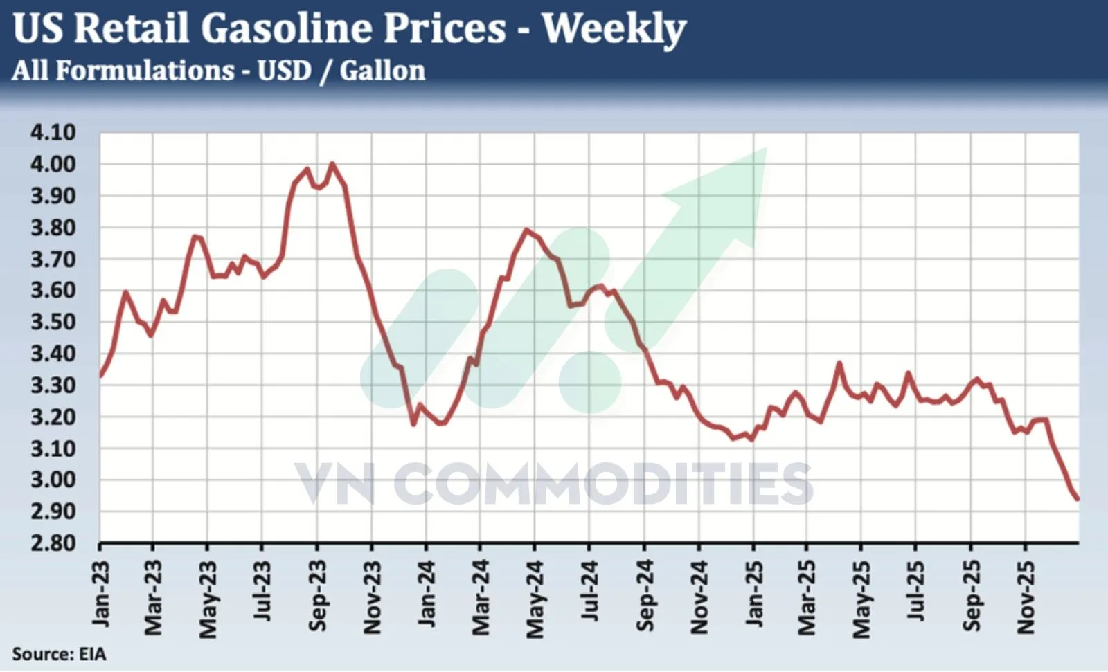 lăng kính hàng hóa 05 - 09/01/2026