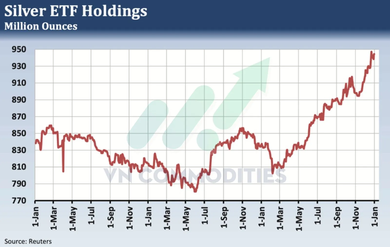 lượng bạc trong các quỹ ETF