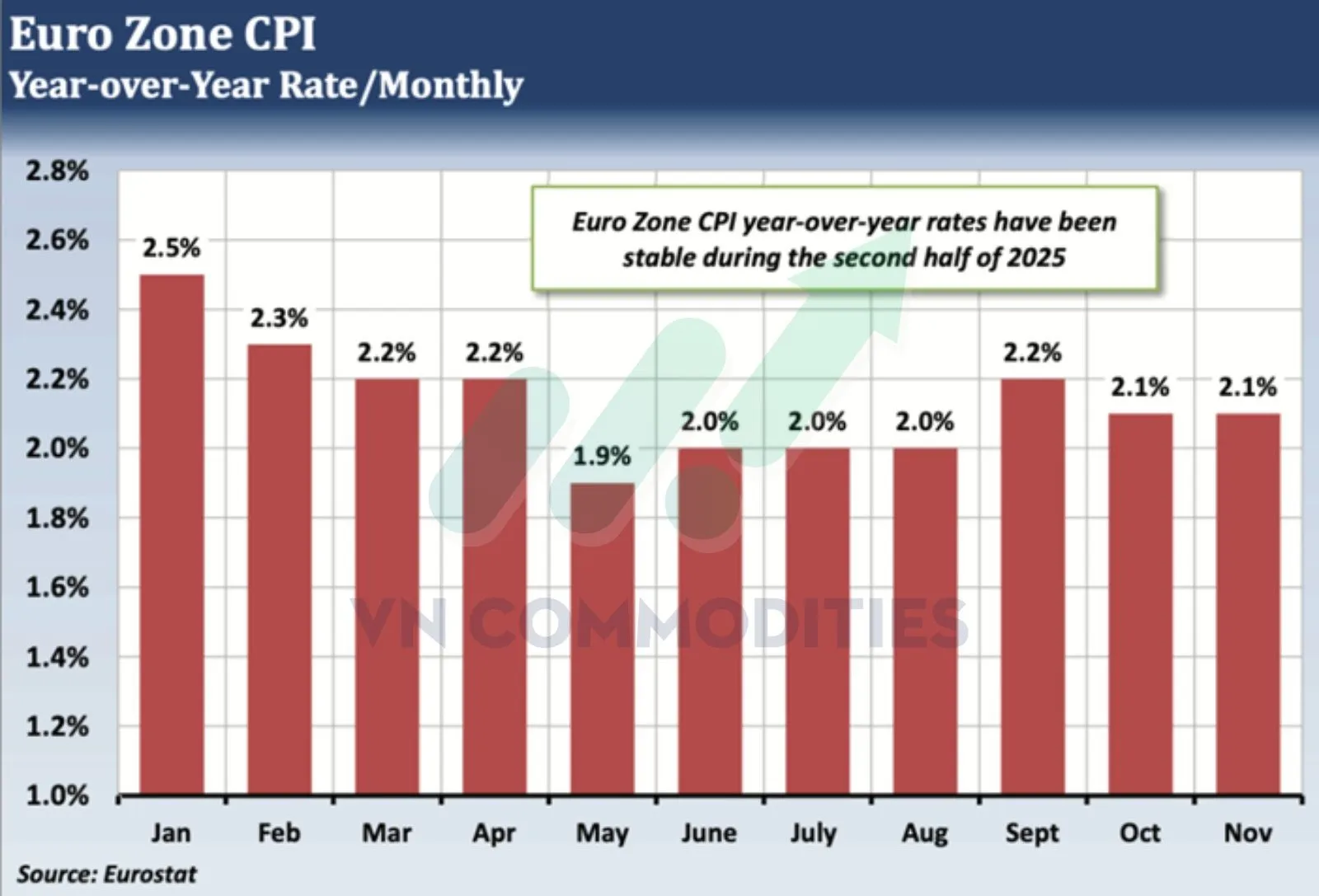 CPI toàn phần khu vực Eurozone