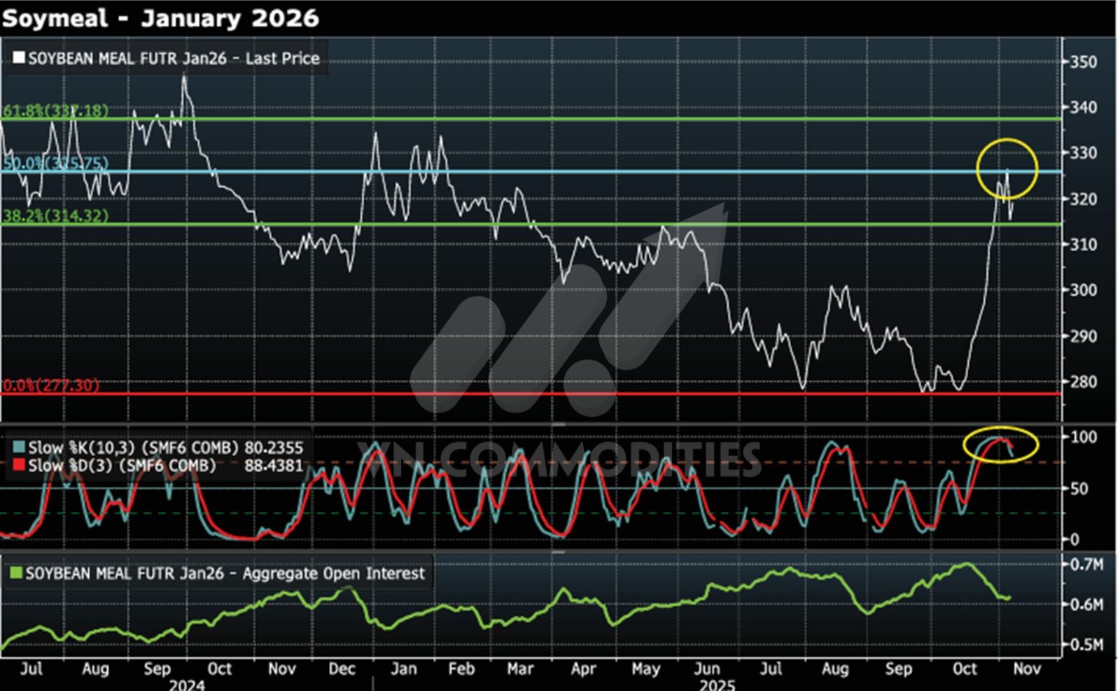 cơ hội với kh&ocirc; đậu tương 