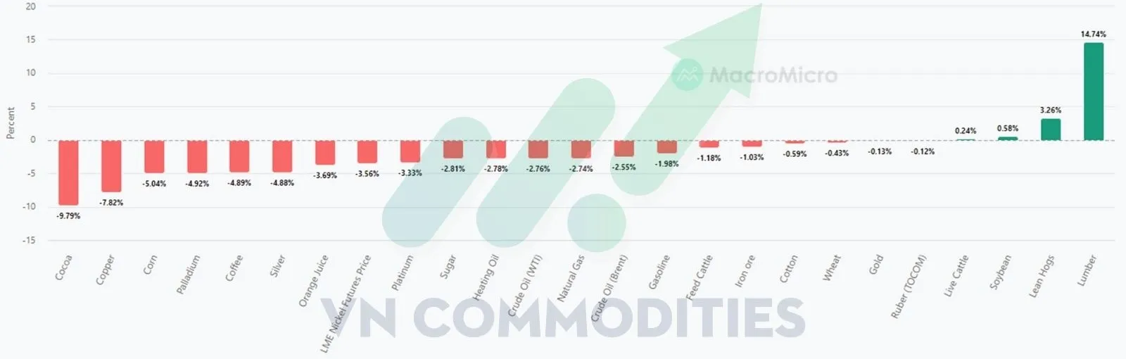 thị trường h&agrave;ng h&oacute;a