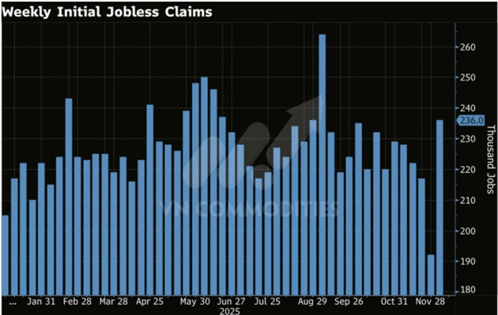 dữ liệu việc l&agrave;m Mỹ