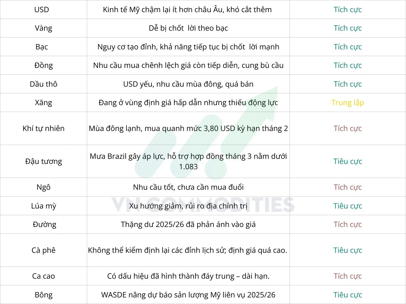 dự b&aacute;o biến động thị trường h&agrave;ng h&oacute;a