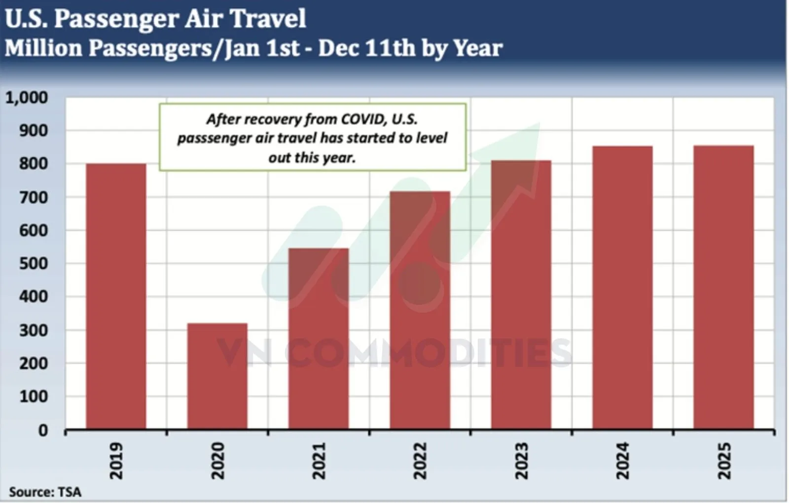 lượng h&agrave;nh kh&aacute;ch h&agrave;ng kh&ocirc;ng Mỹ