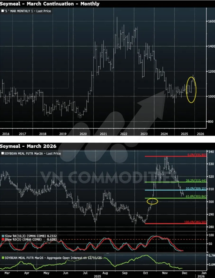 t&iacute;n hiệu kỹ thuật kh&ocirc; đậu tương