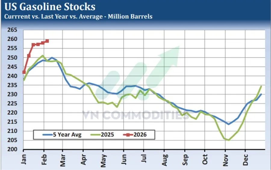 B&aacute;o c&aacute;o tồn kho xăng 
