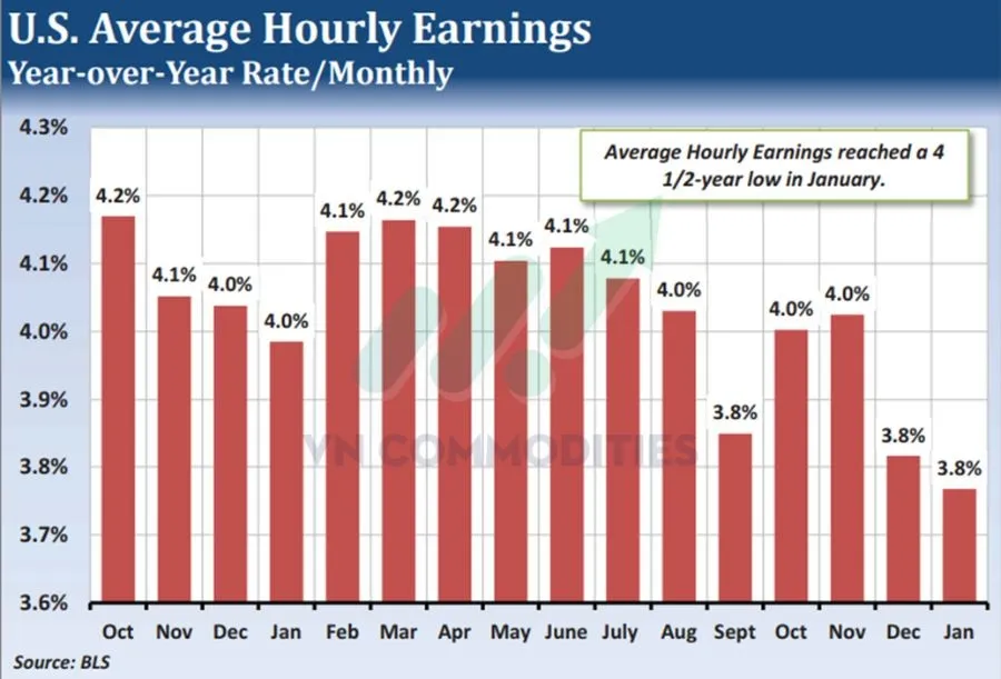 thu nhập b&igrave;nh qu&acirc;n Mỹ