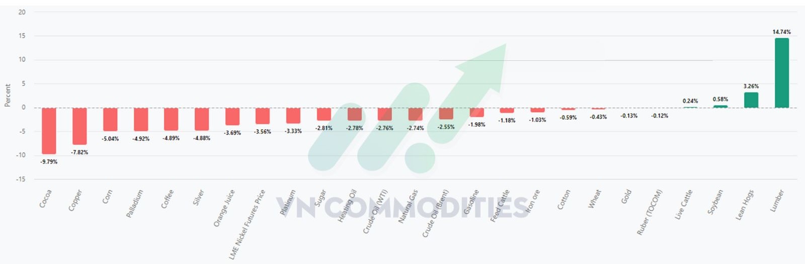 Lăng k&iacute;nh h&agrave;ng h&oacute;a tuần 17/11 - 21/11/2025