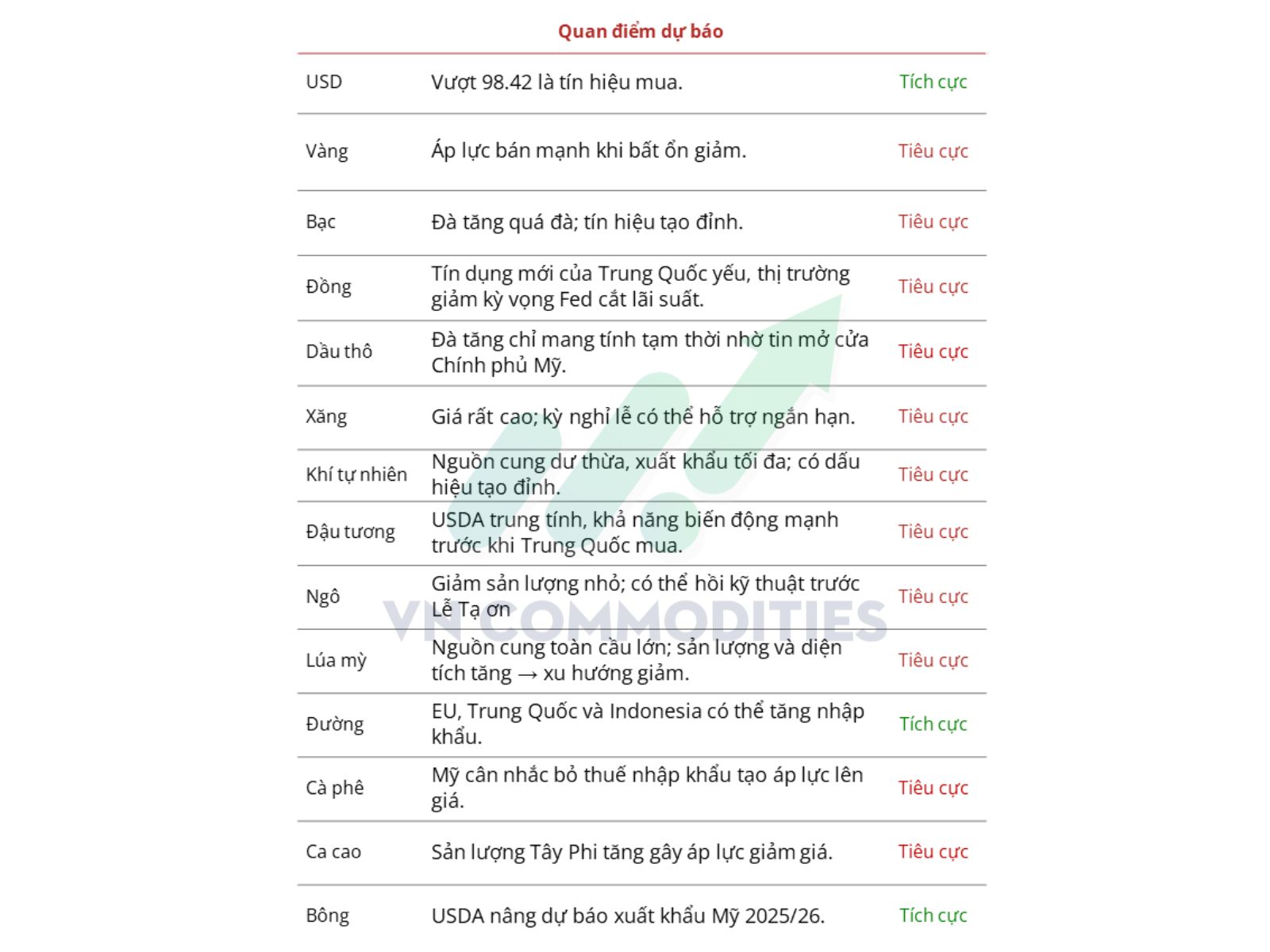 quan điểm dự b&aacute;o của thị trường