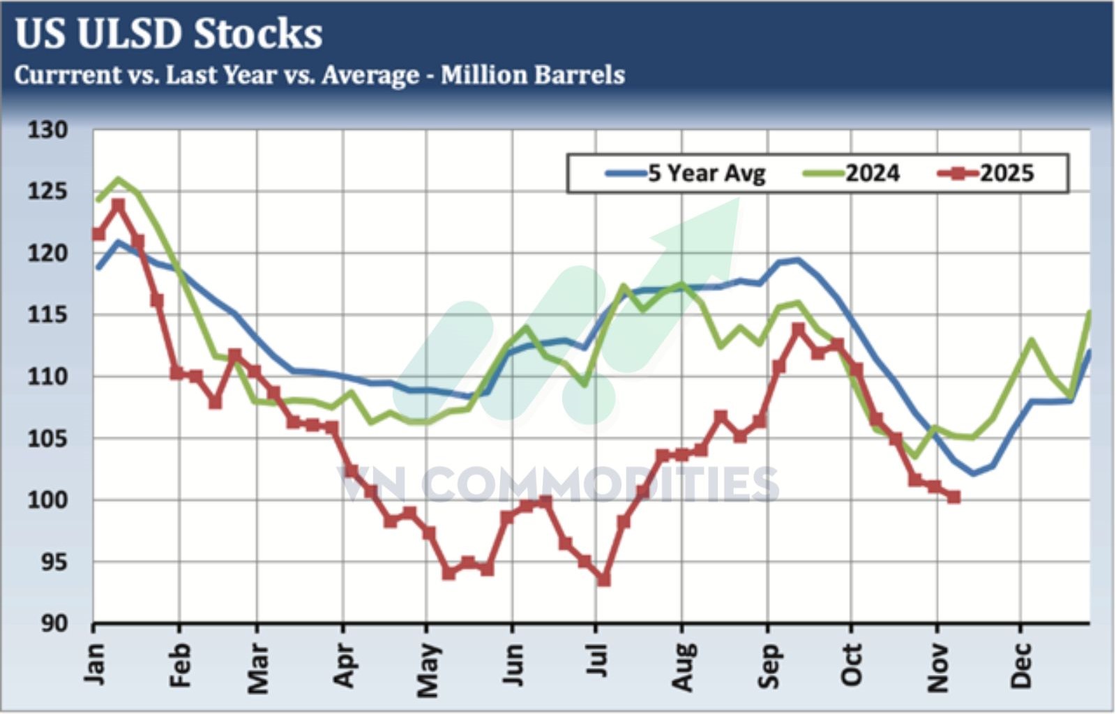 sản lượng dầu &iacute;t lưu huỳnh - Mỹ
