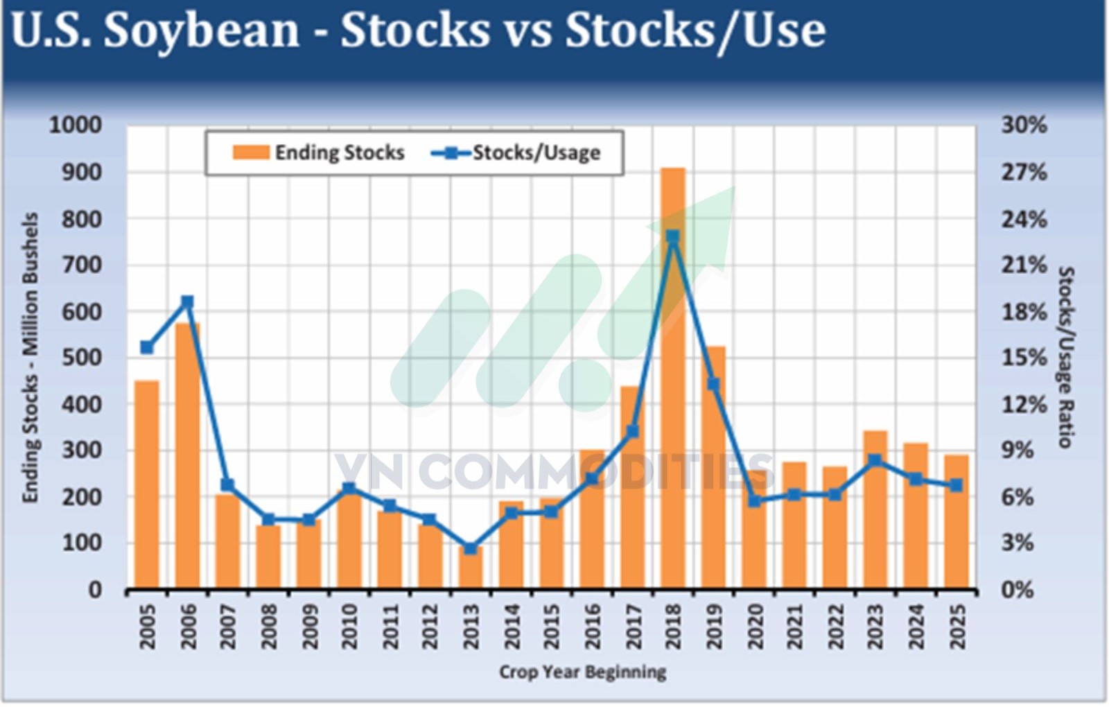 cập nhật sản phẩm đậu tương