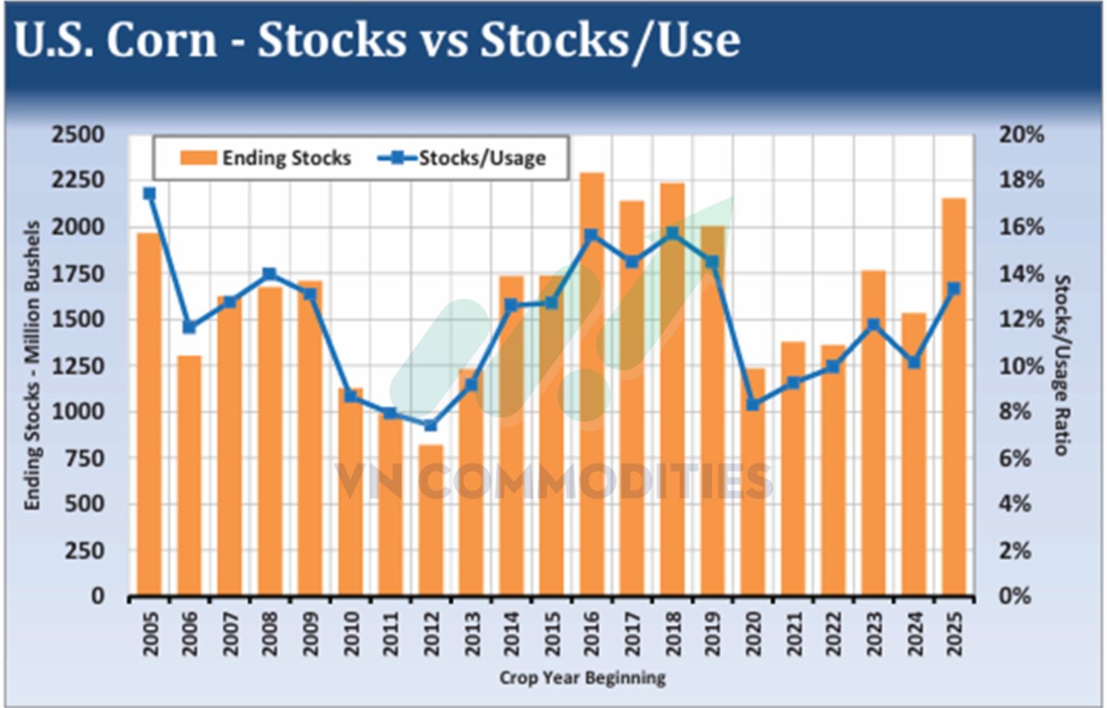 cập nhật sản phẩm ng&ocirc;