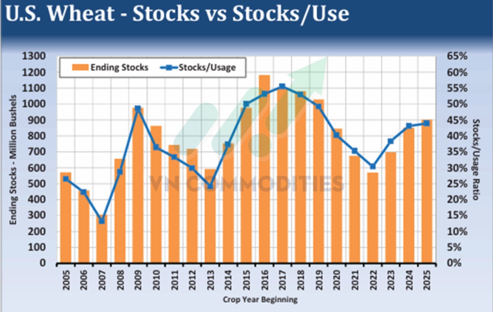 cập nhật sản phẩm l&uacute;a m&igrave;