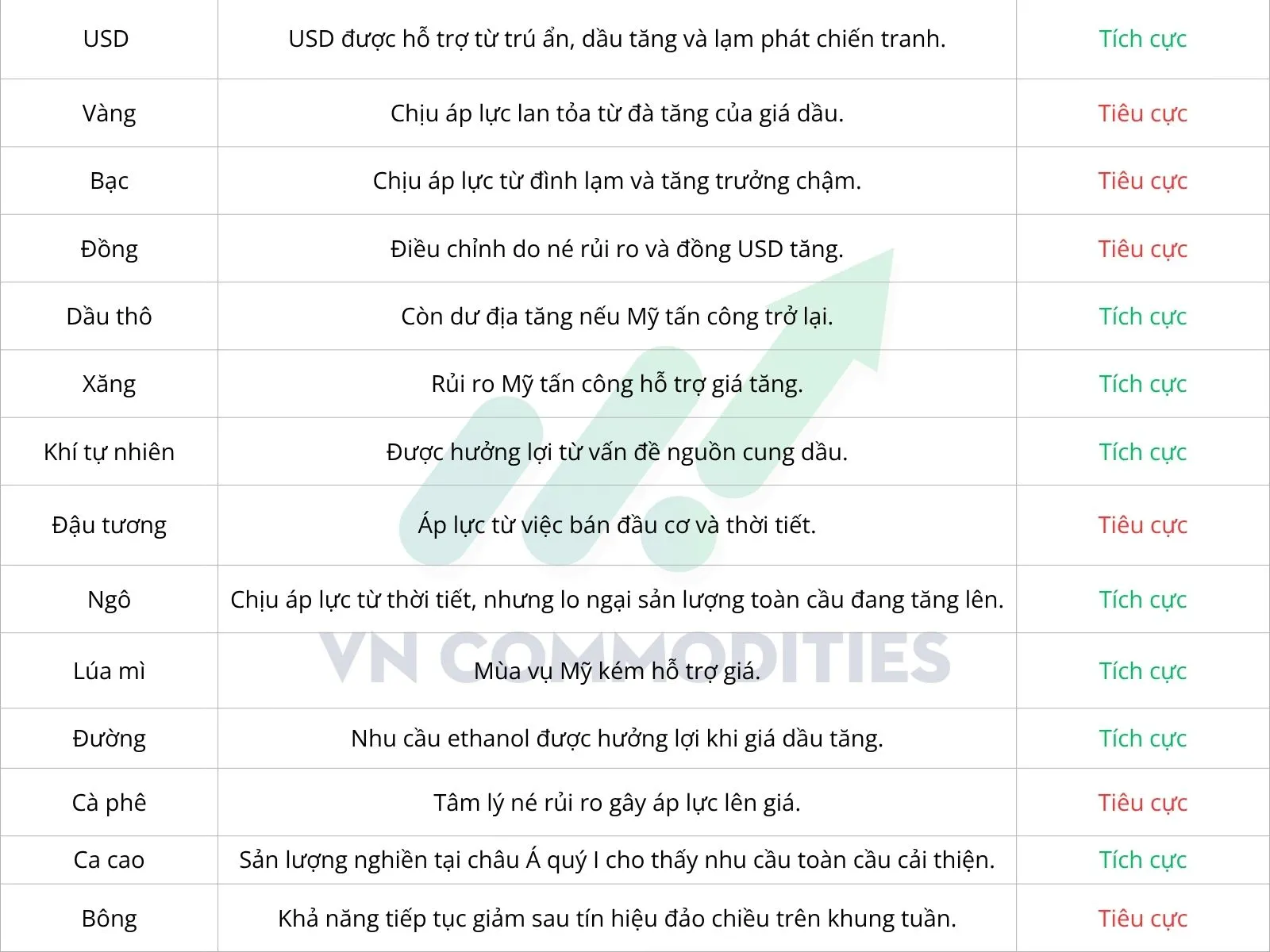 quan điểm dự báo thị trường hàng hóa
