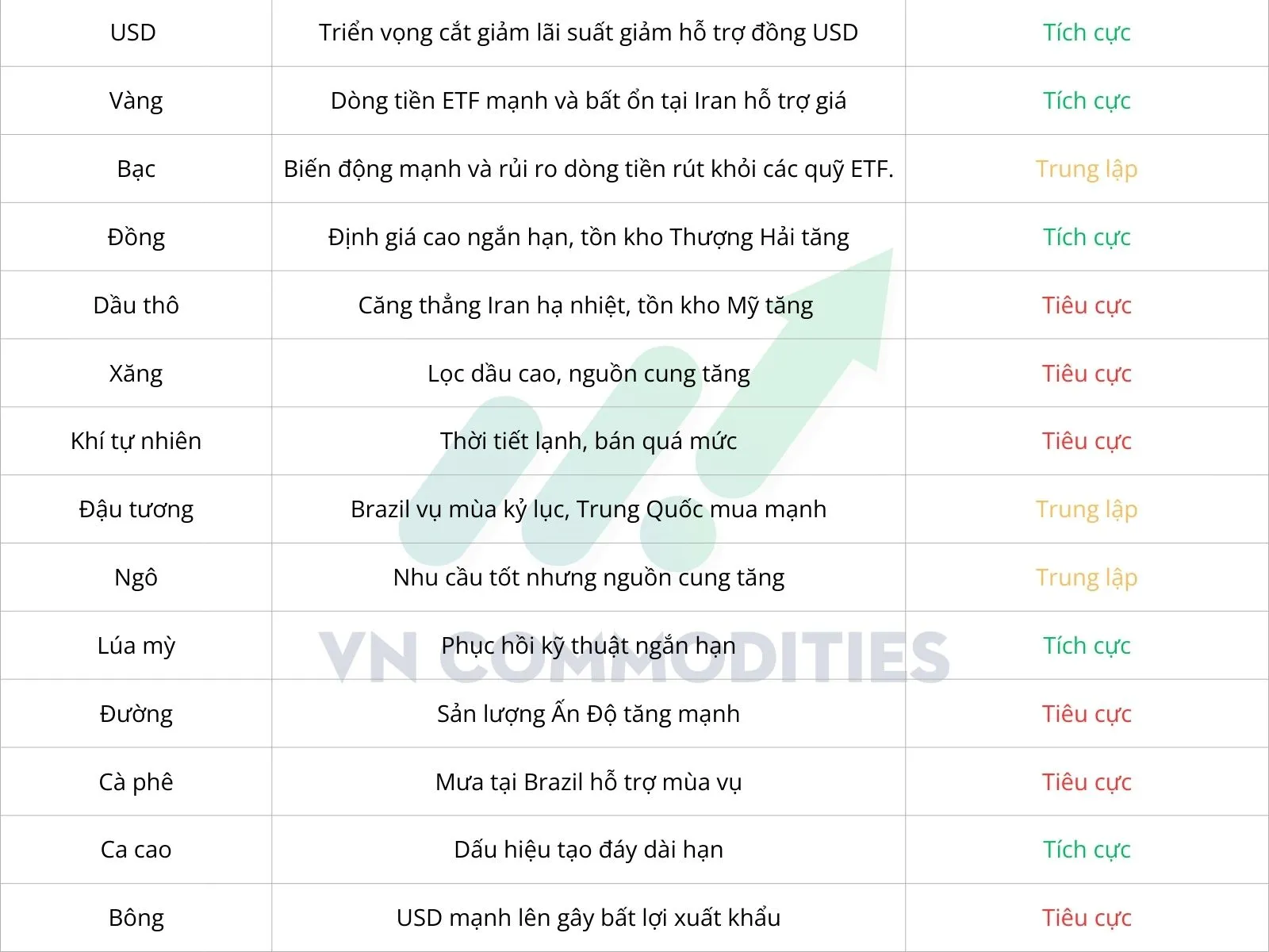 dự báo diễn biến thị trường hàng hóa 19-23/1