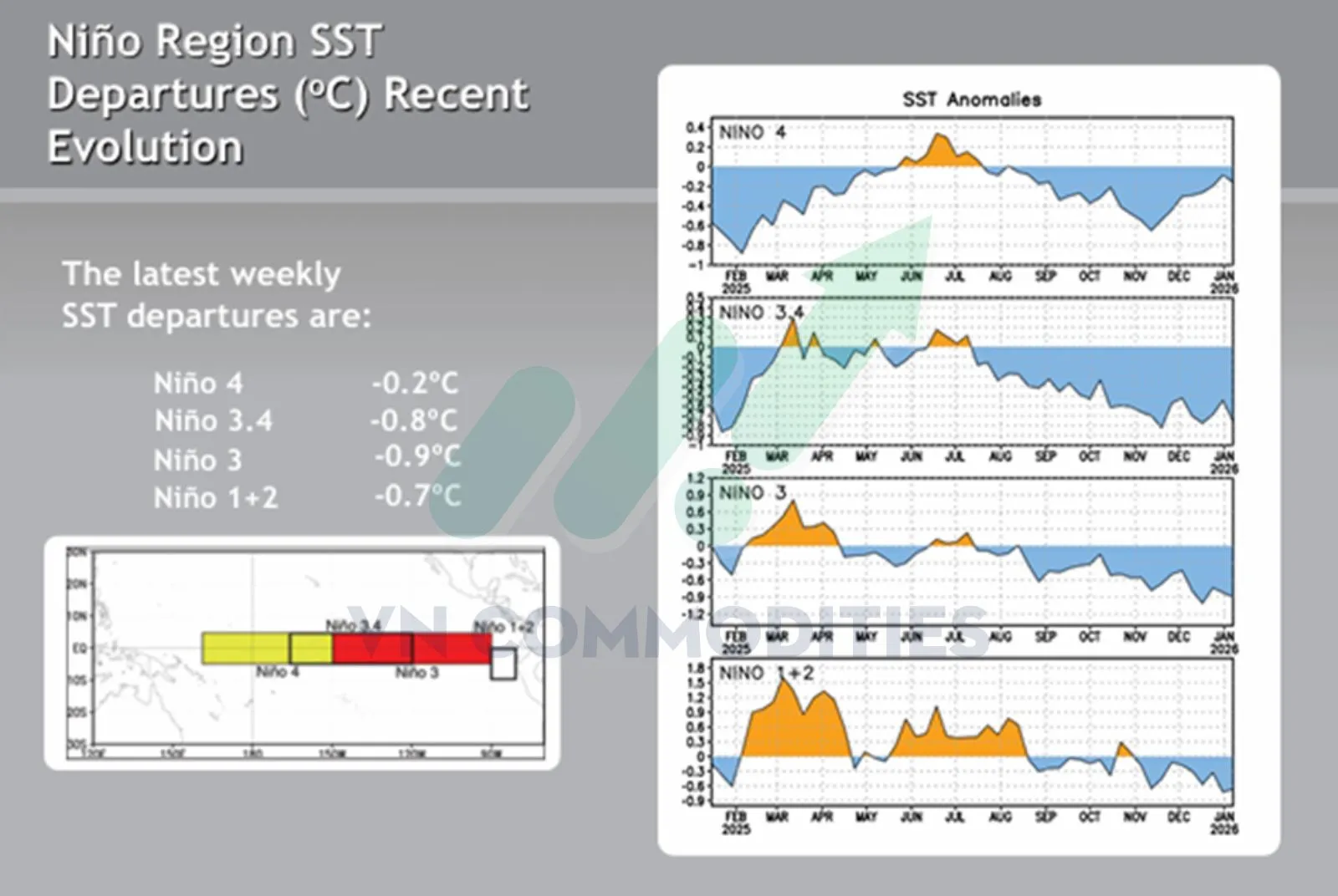 khả năng xuất hiện La Nina khá thấp