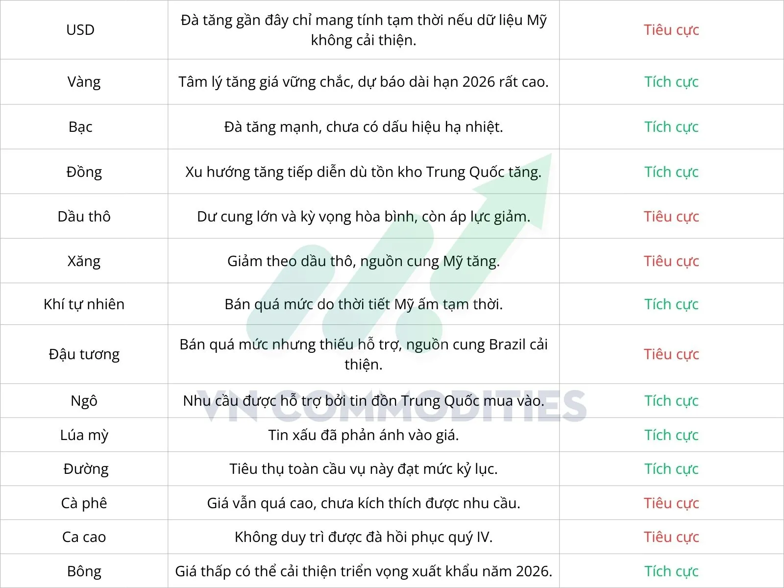 quan điểm dự b&aacute;o thị trường h&agrave;ng h&oacute;a