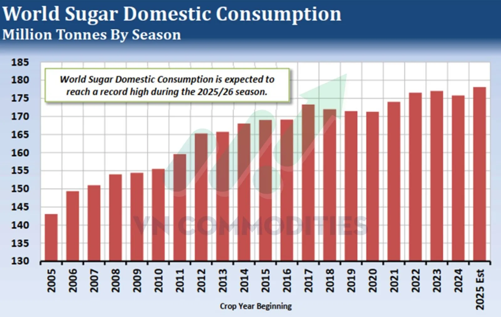 đường đang h&igrave;nh th&agrave;nh đ&agrave; tăng mới