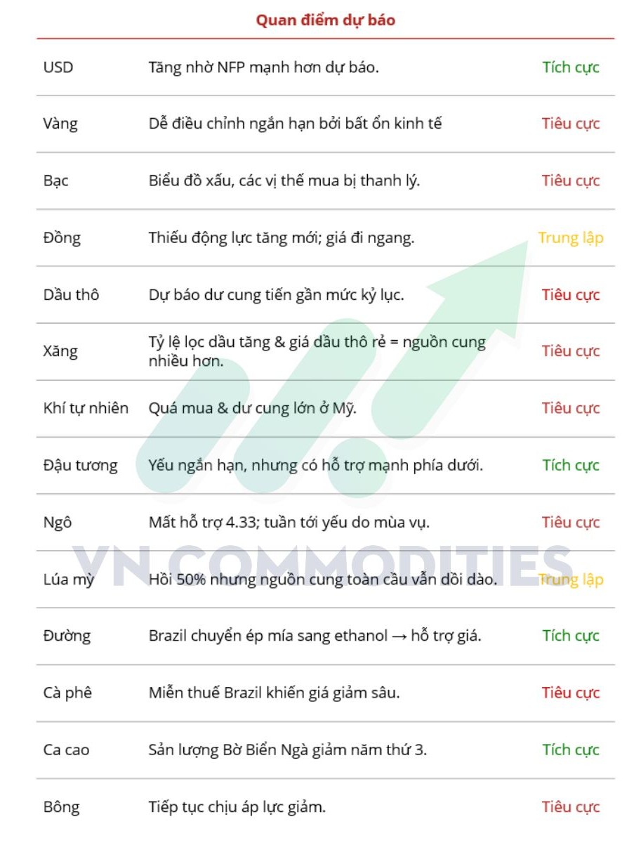 quan điểm dự báo thị trường bởi các chuyên gia