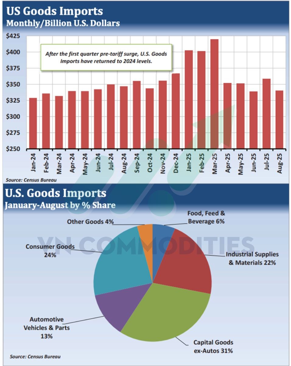 thâm hụt thương mại của Mỹ