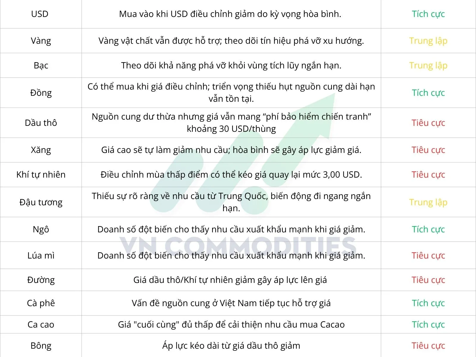 quan điểm dự báo thị trường hàng hóa tuần 25/5