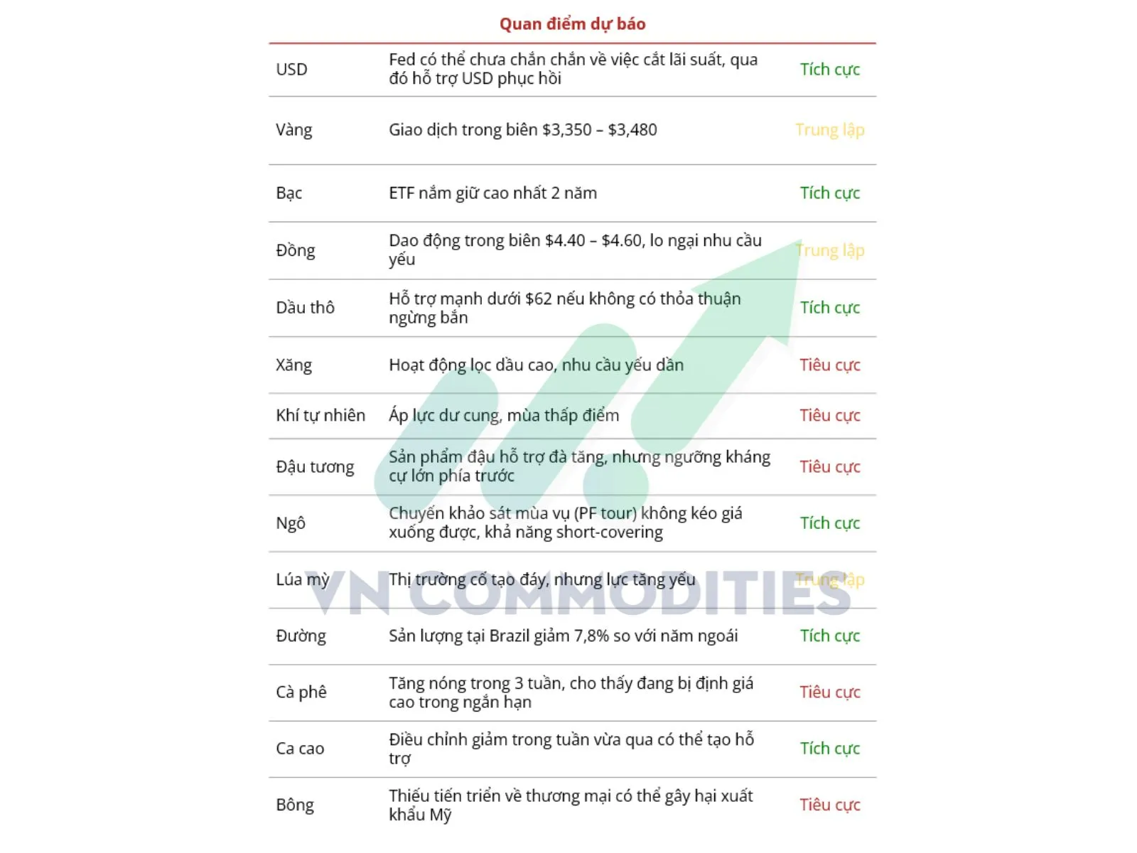 quan điểm dự b&aacute;o 