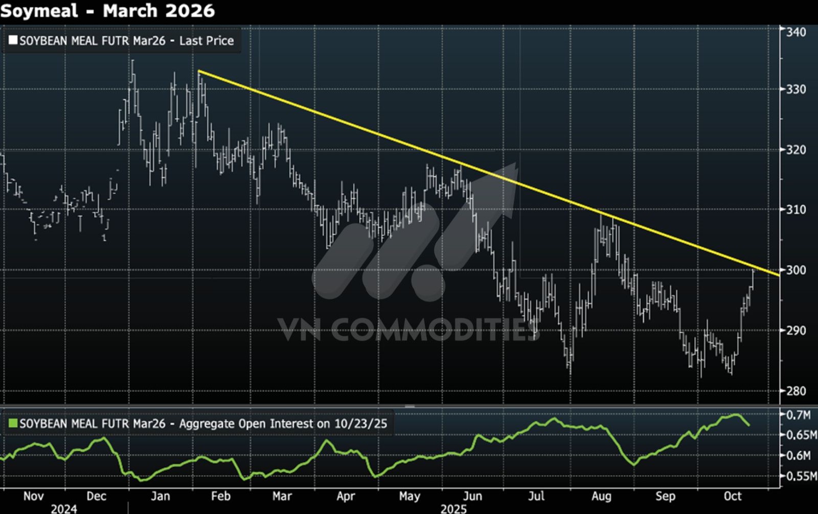 hợp đồng kh&ocirc; đậu tương kỳ hạn th&aacute;ng 3