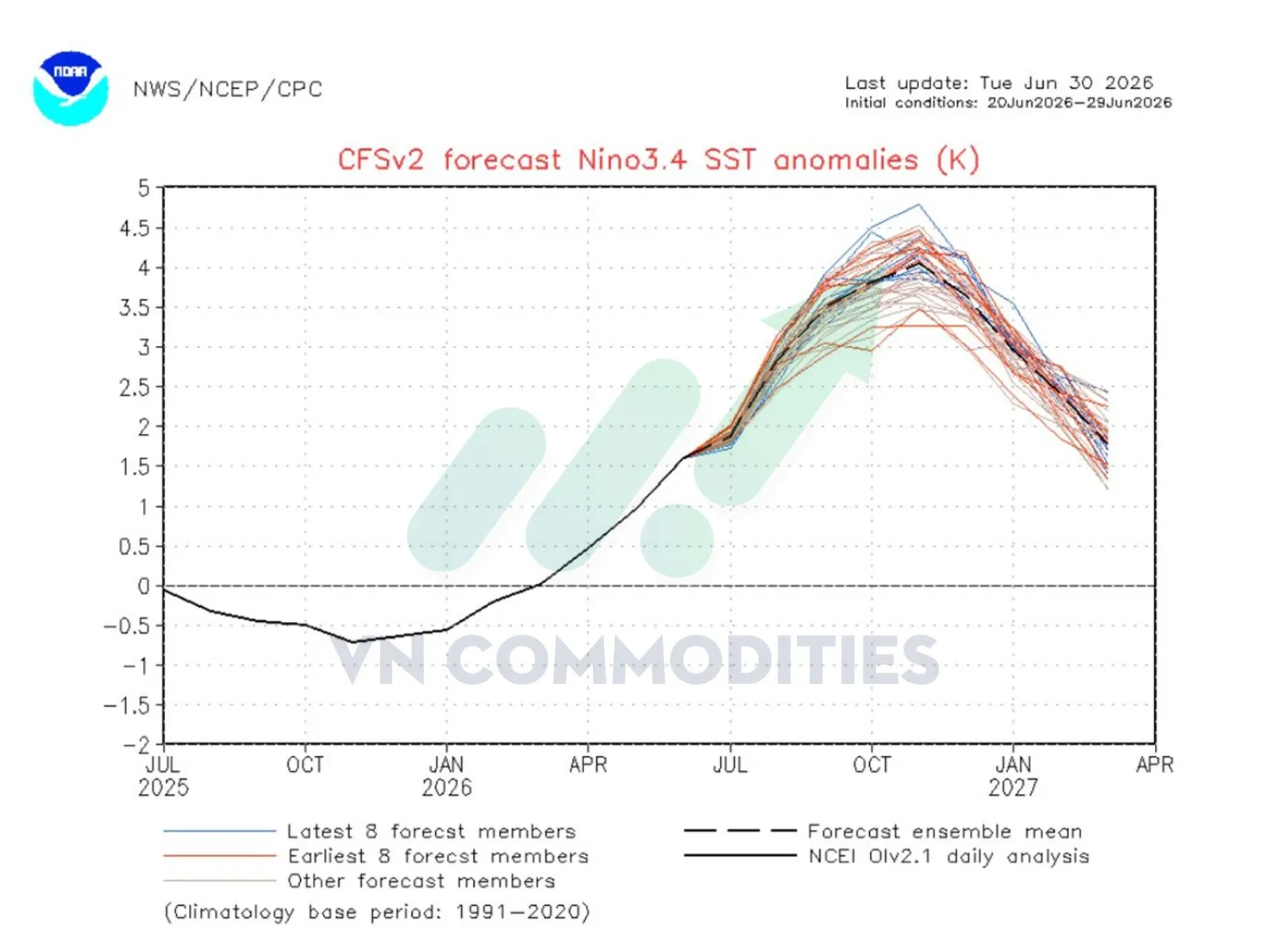 Dự báo El Nino mạnh tác động đến nông sản