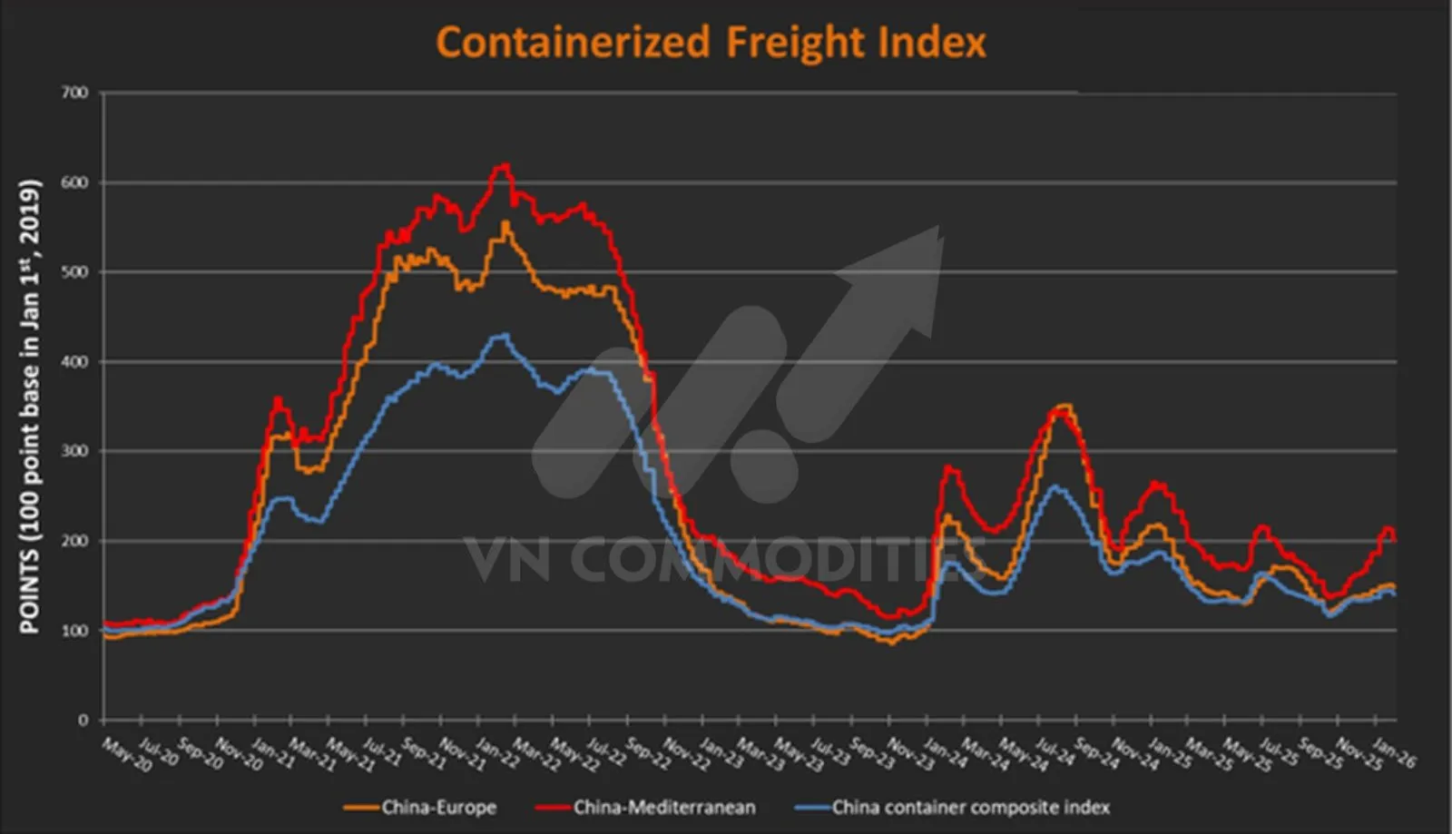 gi&aacute; cước vận tải container 