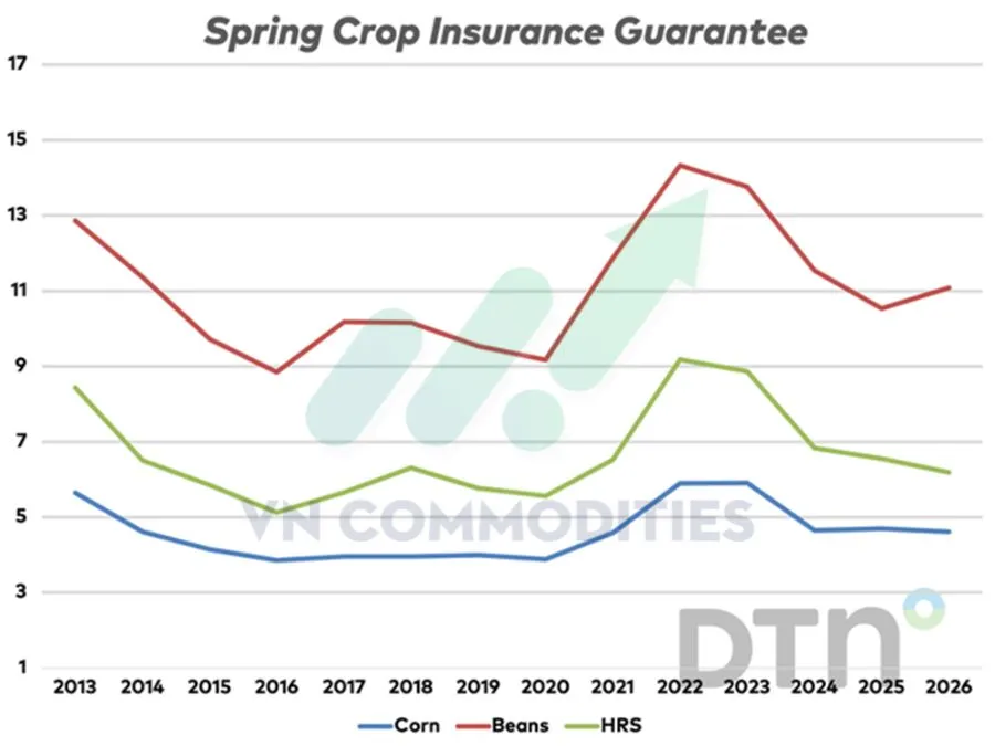Gi&aacute; bảo hiểm c&acirc;y trồng vụ xu&acirc;n 