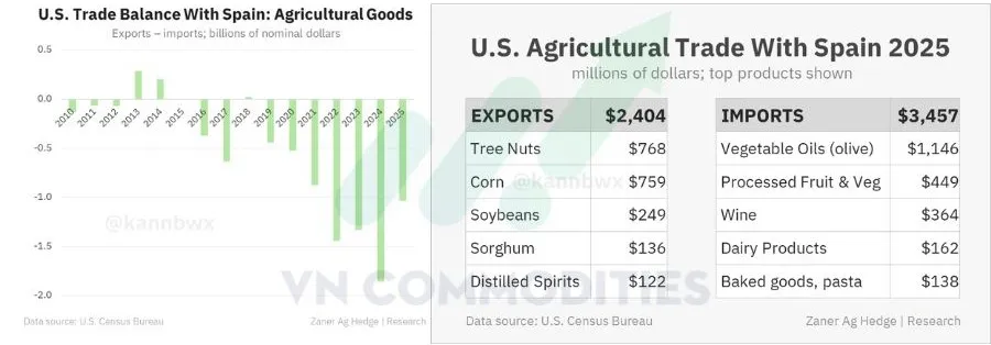 căng thẳng Mỹ - T&acirc;y Ban Nha 